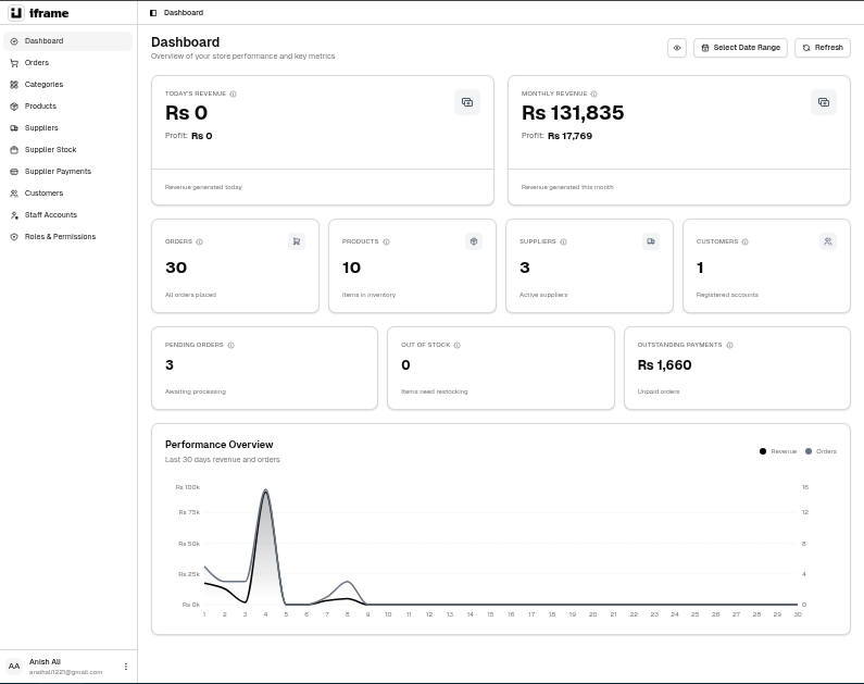 Schedules Dashboard - Customer Subscription Management